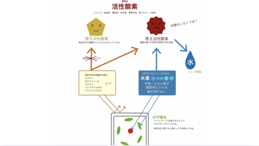 水素マニア：水素の特性